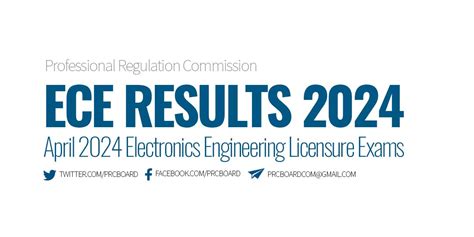 ece board exam|ECE RESULTS: April 2024 Electronics Engineer Licensure Exam List of.